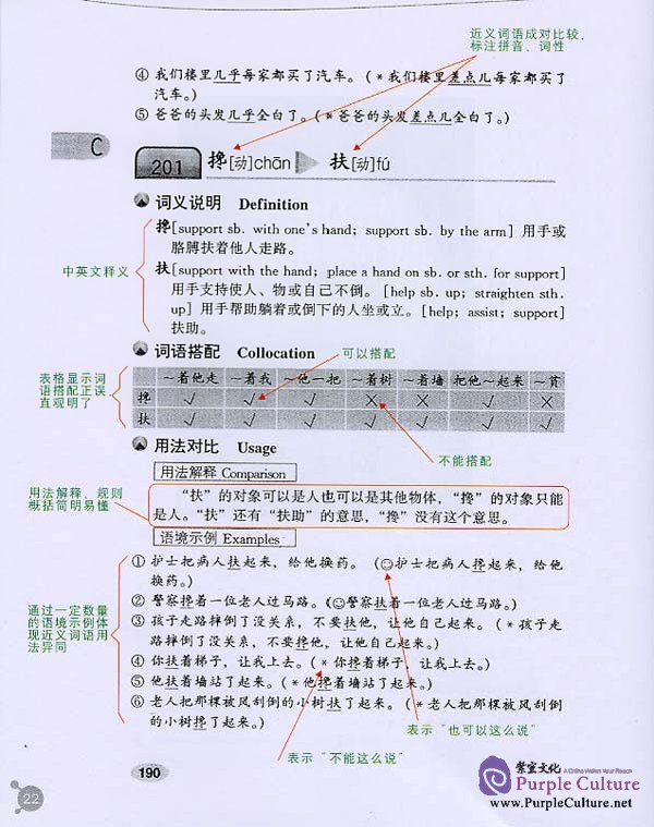 Chinese synonyms usage dictionary pdf