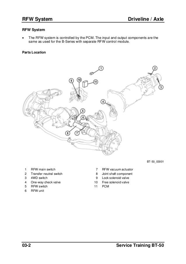 2012 bt 50 manual transmission oil