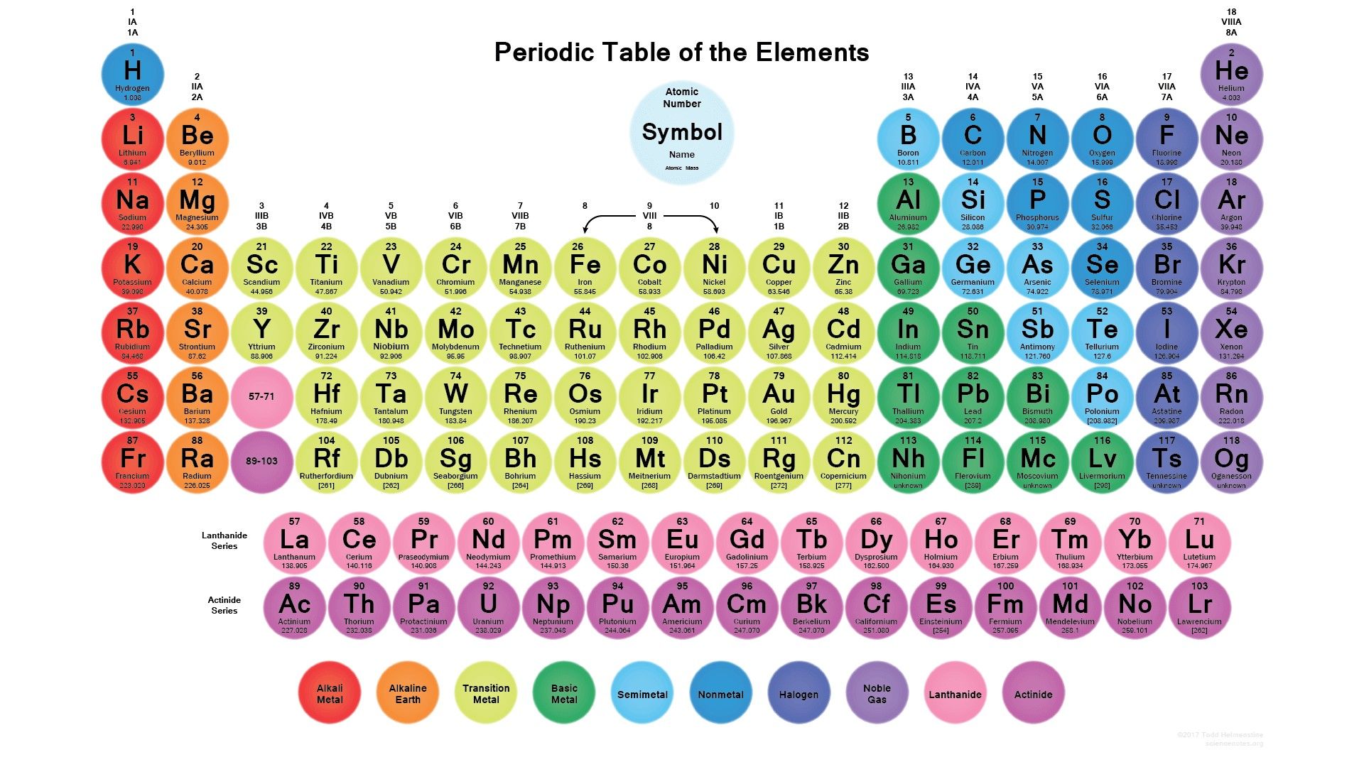 Periodic table of elements with names and symbols pdf