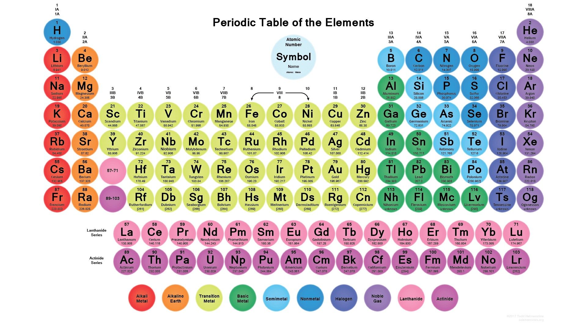 Periodic Table Of Elements With Names And Symbols Pdf