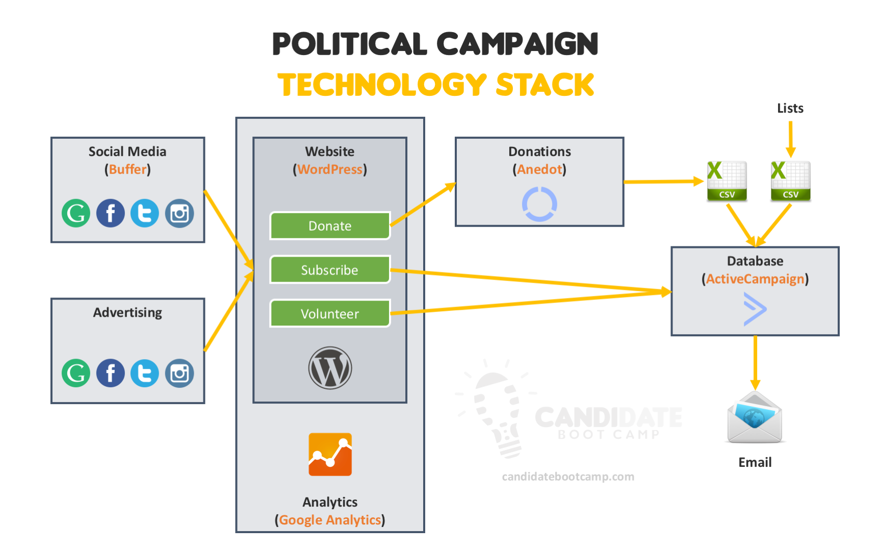 Social media political campaign strategy pdf
