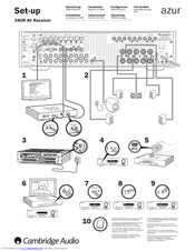 cambridge audio azur 540r manual