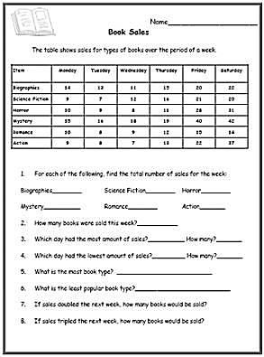 Grade 8 data management test pdf