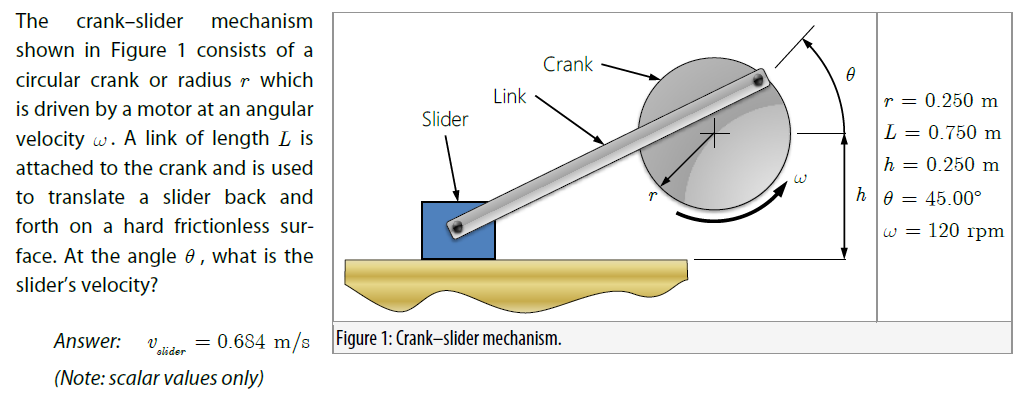 Crank and slider mechanism applications
