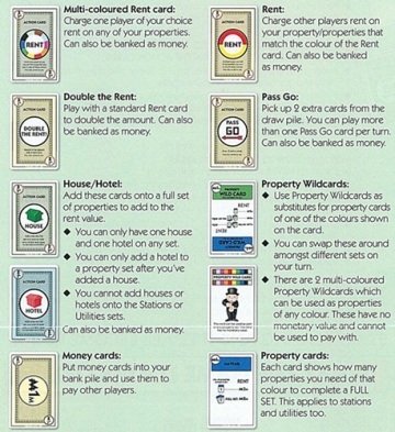 Monopoly rules and instructions