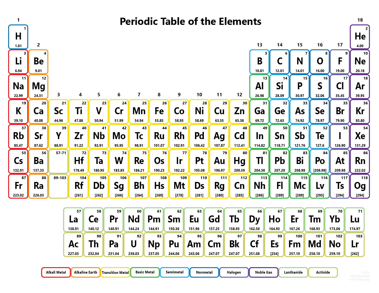 atomic table