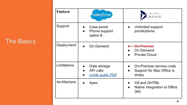 Salesforce user license comparison pdf