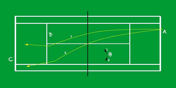 Tennis tactics singles strategy guide