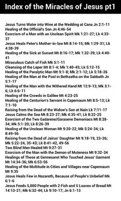 The miracles of jesus christ pdf