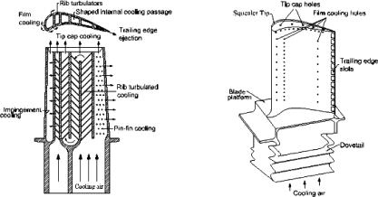 Types of gas turbine pdf